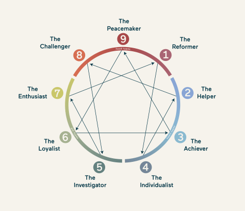 Enneagram-Sertifika-Egitimi