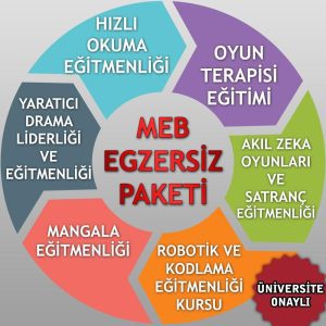 Meb Kapsamli Egzersiz Paketi